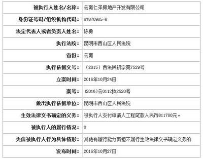 仁澤地產(chǎn)等3家開(kāi)發(fā)商上最高院&ldquo;失信人&rdquo;名單